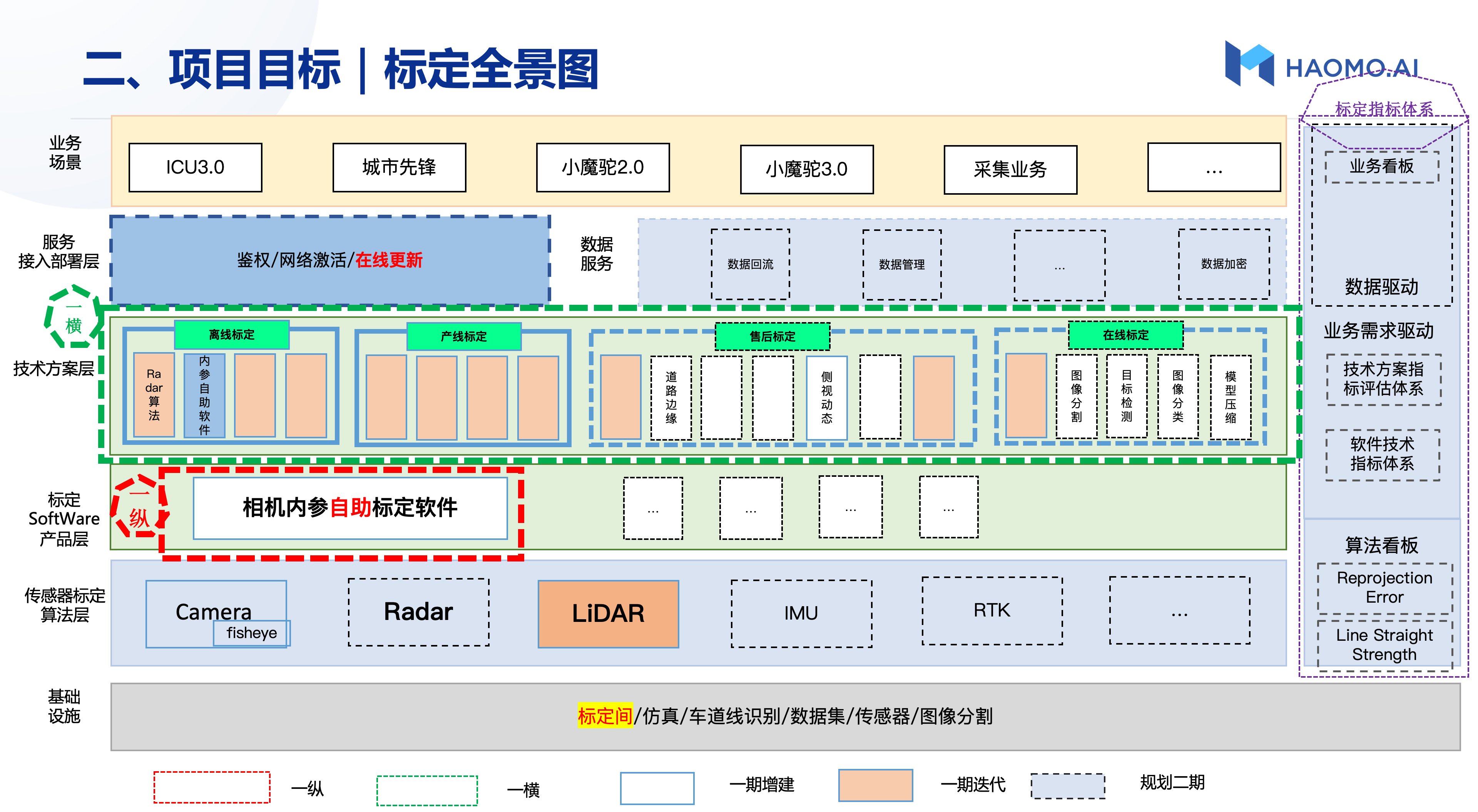 标定技术全景图
